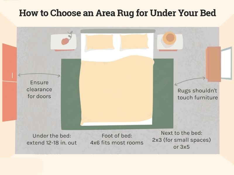 Consider the size - How to choose rug for bedroom