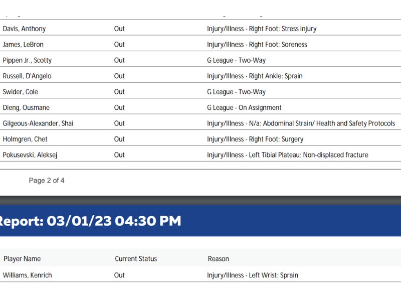 Lakers and Thunder Injury Reports Who's Out and Who's In